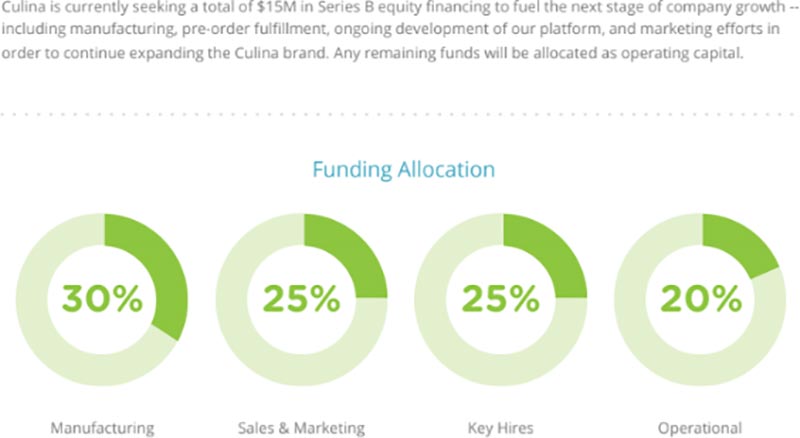 Business plan: Funding